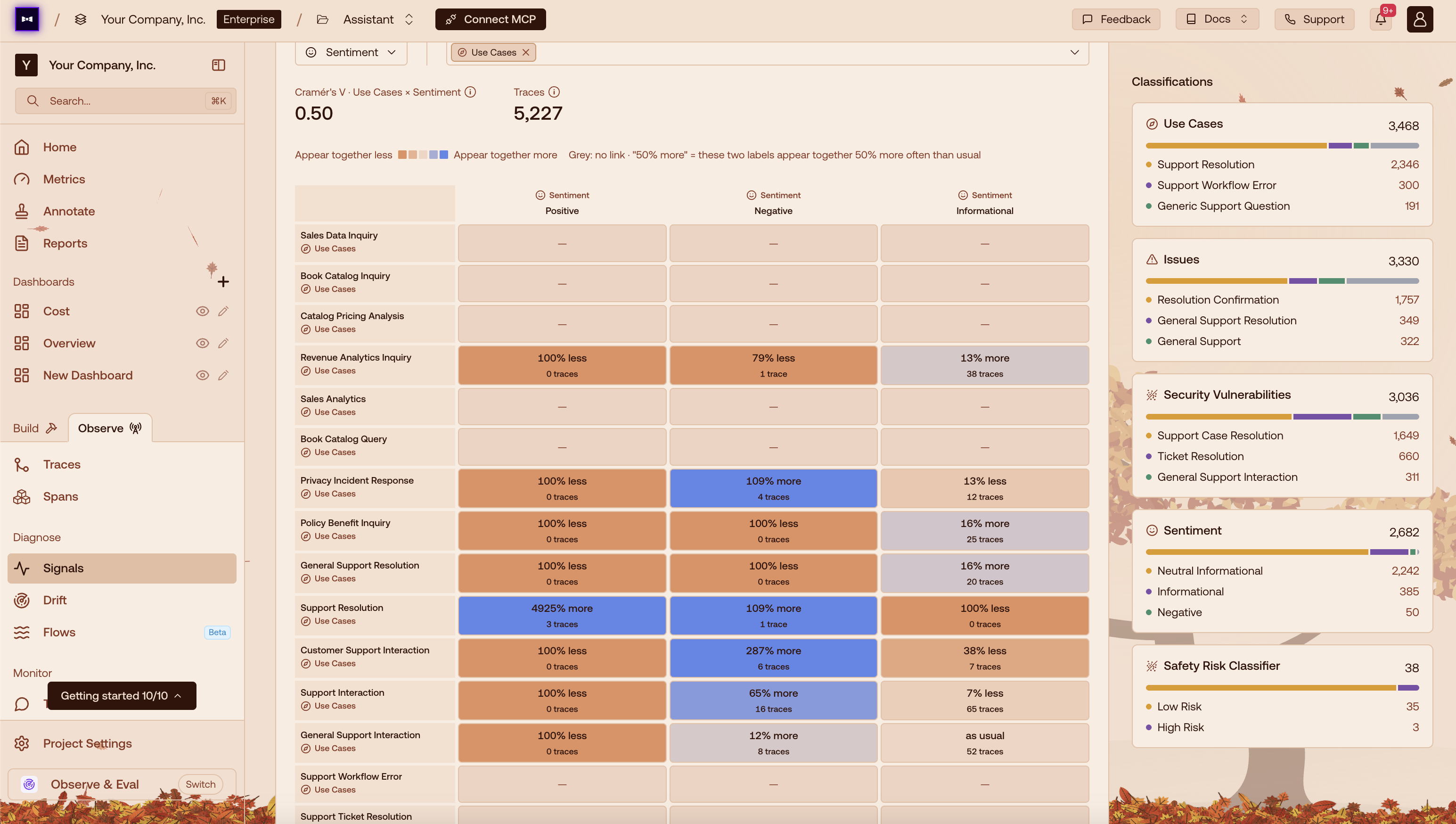 Introducing Category Correlation: Identify Which Production Signals Move Together