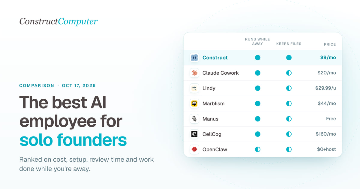 Best AI employees for solo founders (2026), ranked honestly