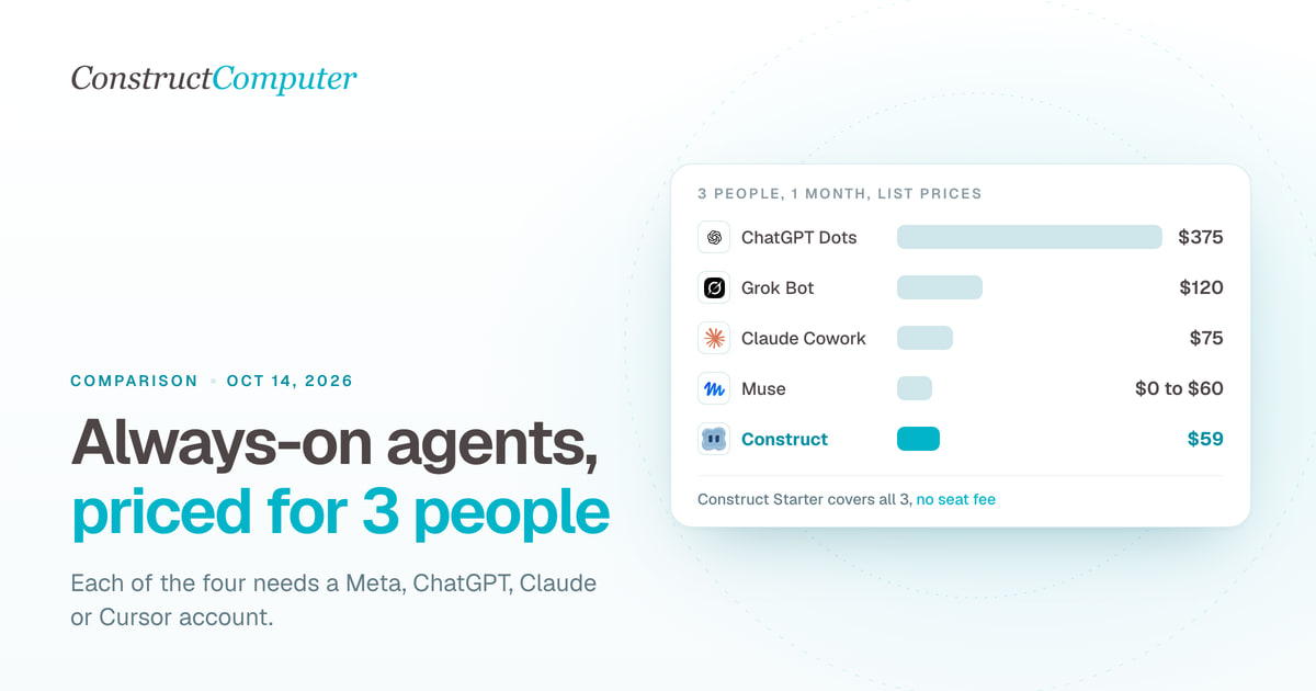 Dots vs Muse vs Grok Bot vs Claude Cowork for a small business