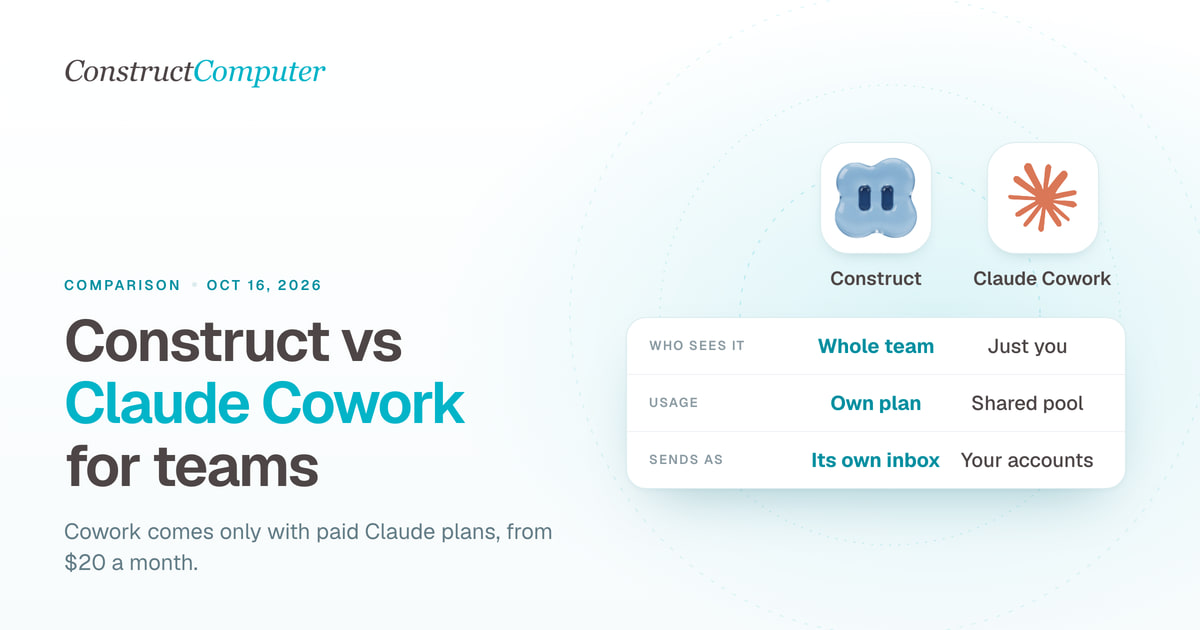 Construct vs Claude Cowork