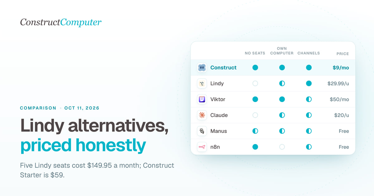 Lindy alternatives, compared honestly