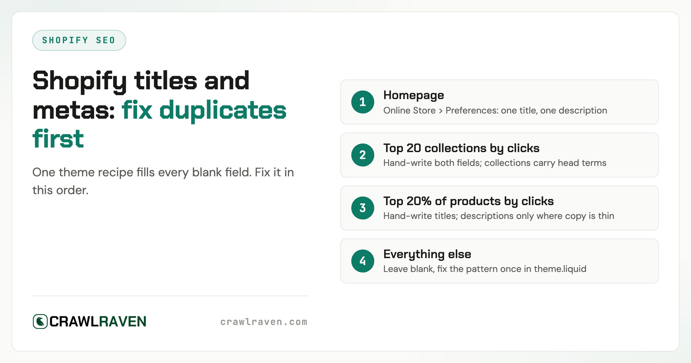 Shopify Meta Descriptions and Title Tags: Fix the Store-Wide Duplicates First