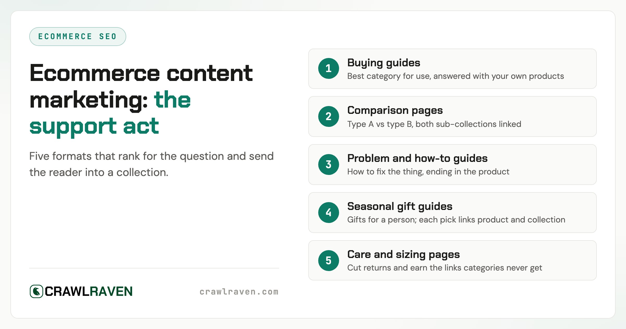 Ecommerce Content Marketing: Buying Guides That Send Traffic to Collections
