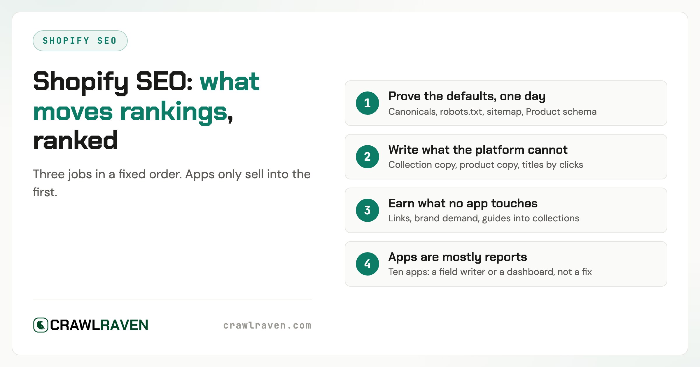 Shopify SEO: What Actually Moves a Store's Rankings (and What the Apps Won't Fix)