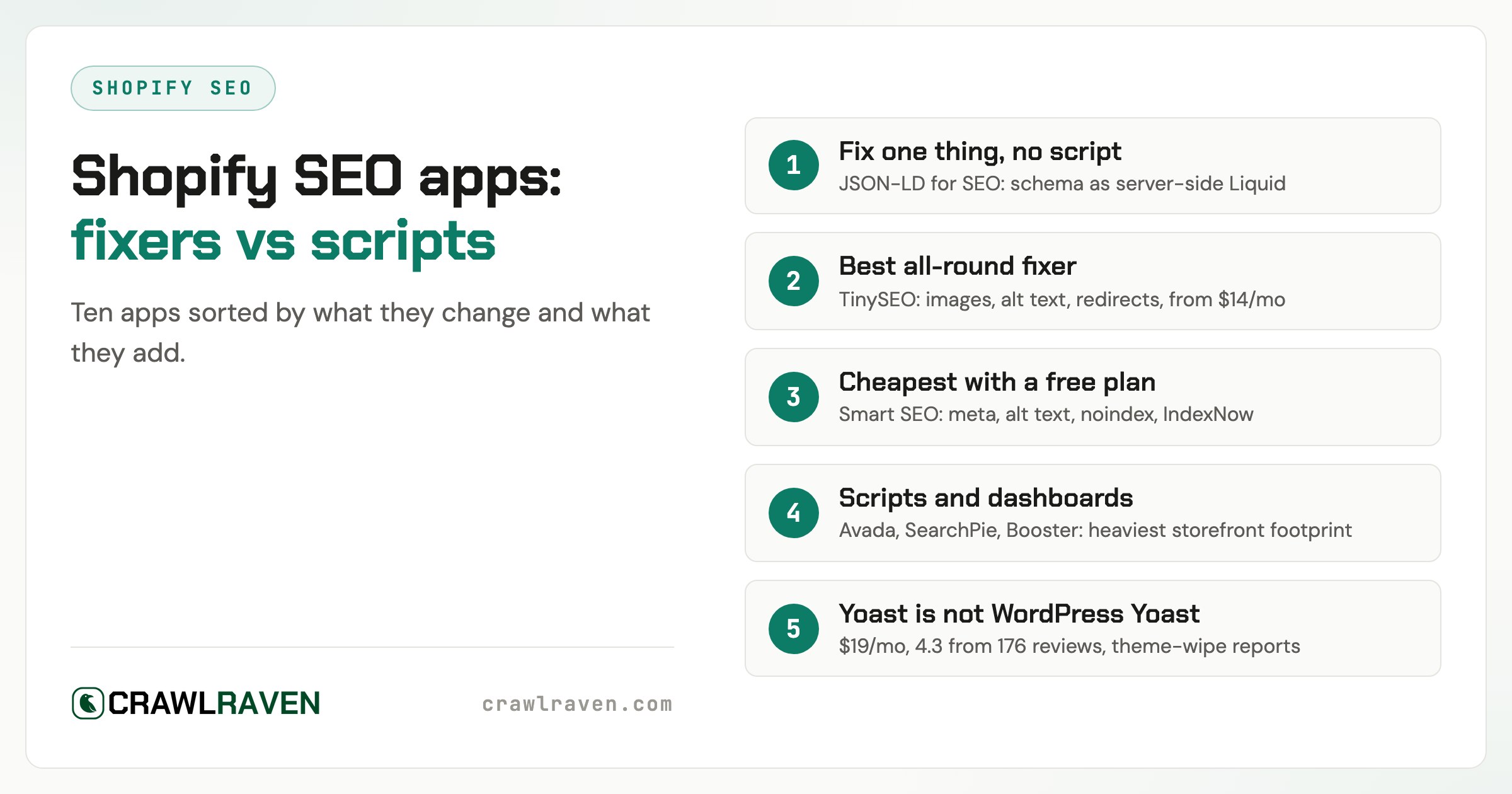 Best Shopify SEO Apps: Which Ones Fix Problems and Which Just Add Scripts