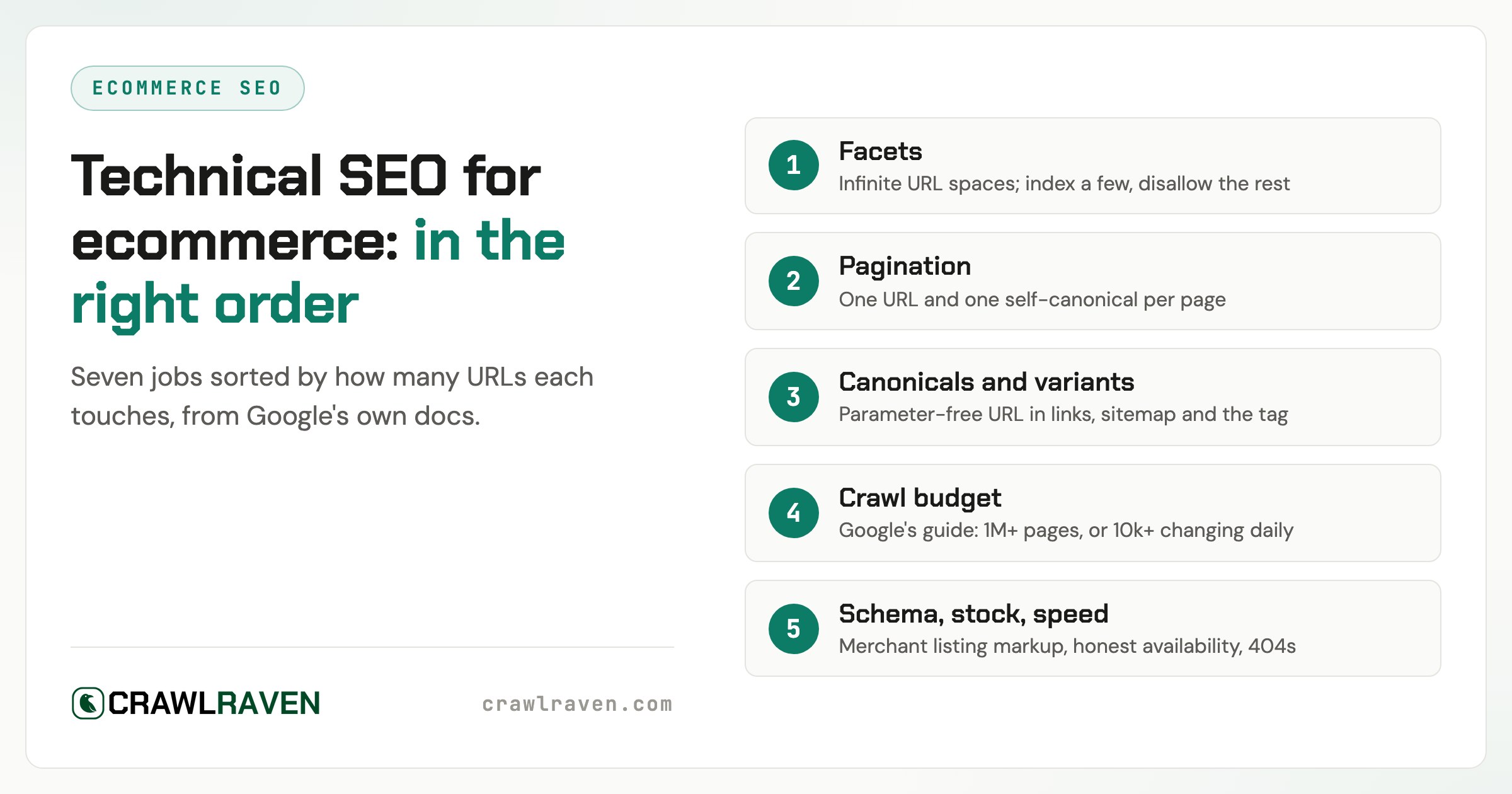 Technical SEO for Ecommerce: Facets, Pagination and Crawl Budget in the Right Order