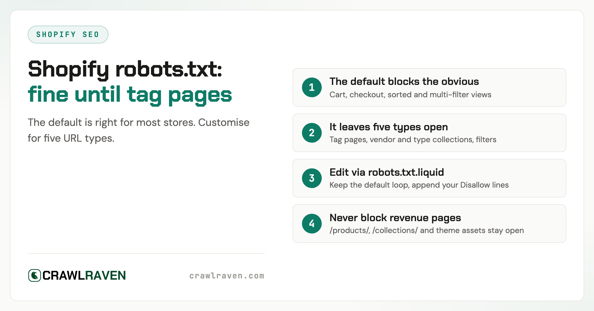 Shopify robots.txt: The Default Is Fine Until You Have Tag Pages