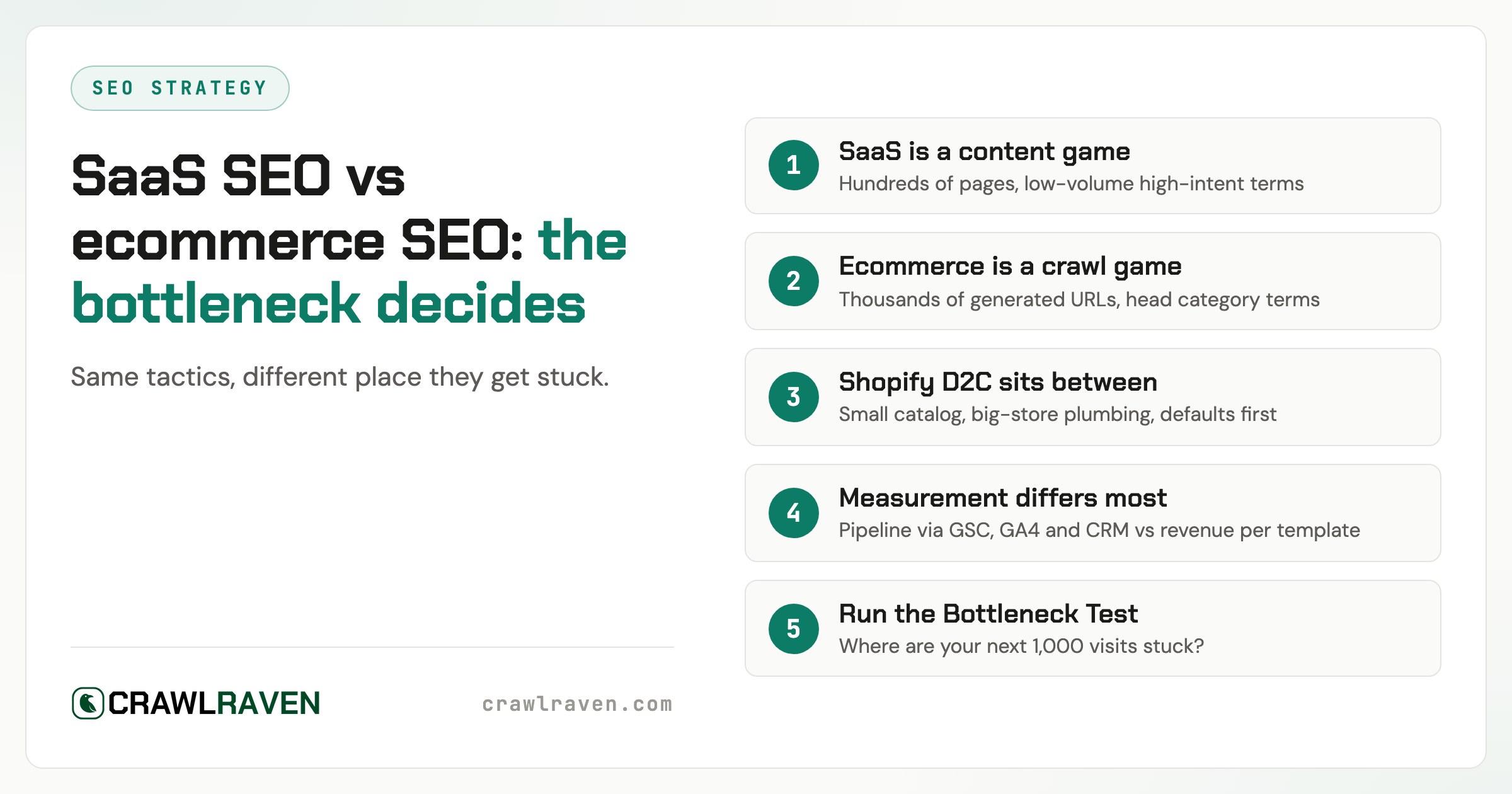 SaaS SEO vs Ecommerce SEO: One Is a Content Game, the Other Is a Crawl Game
