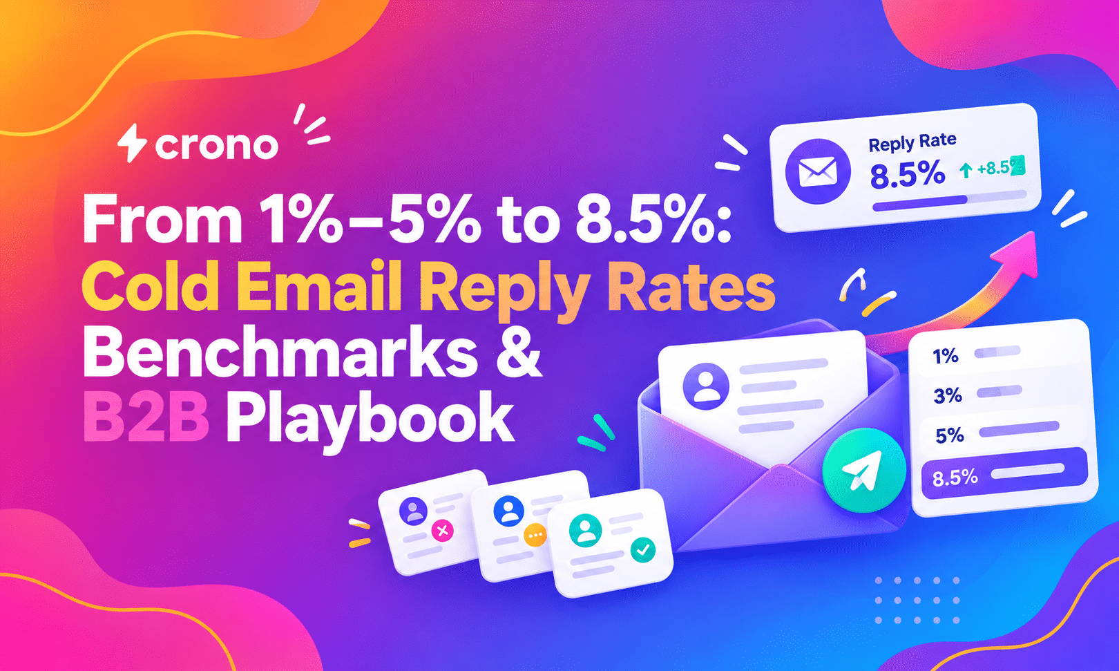 From 1%–5% to 8.5%: Cold Email Reply Rates Benchmarks & B2B Playbook