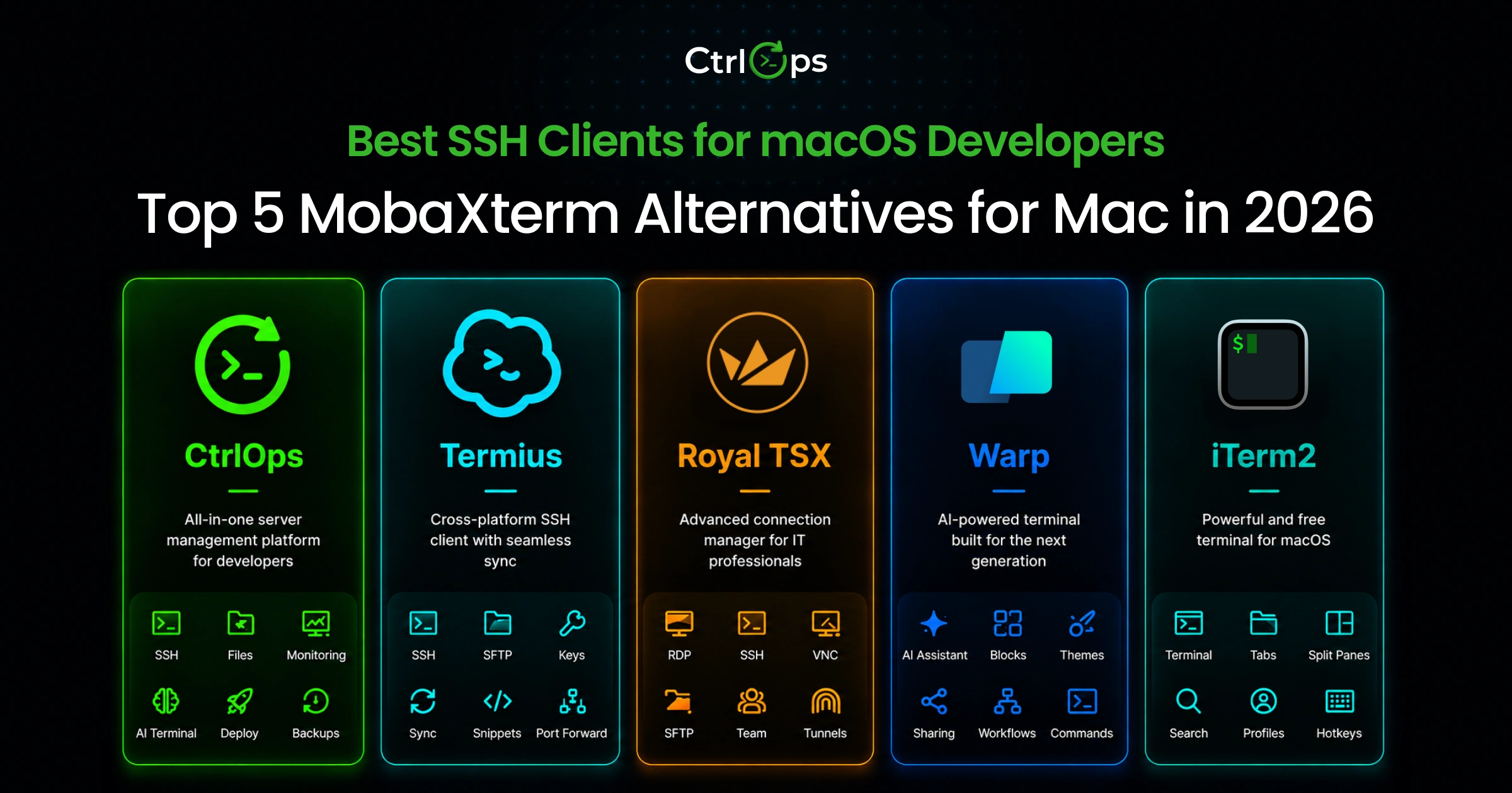 Top 5 MobaXterm Alternatives for Mac (2026)