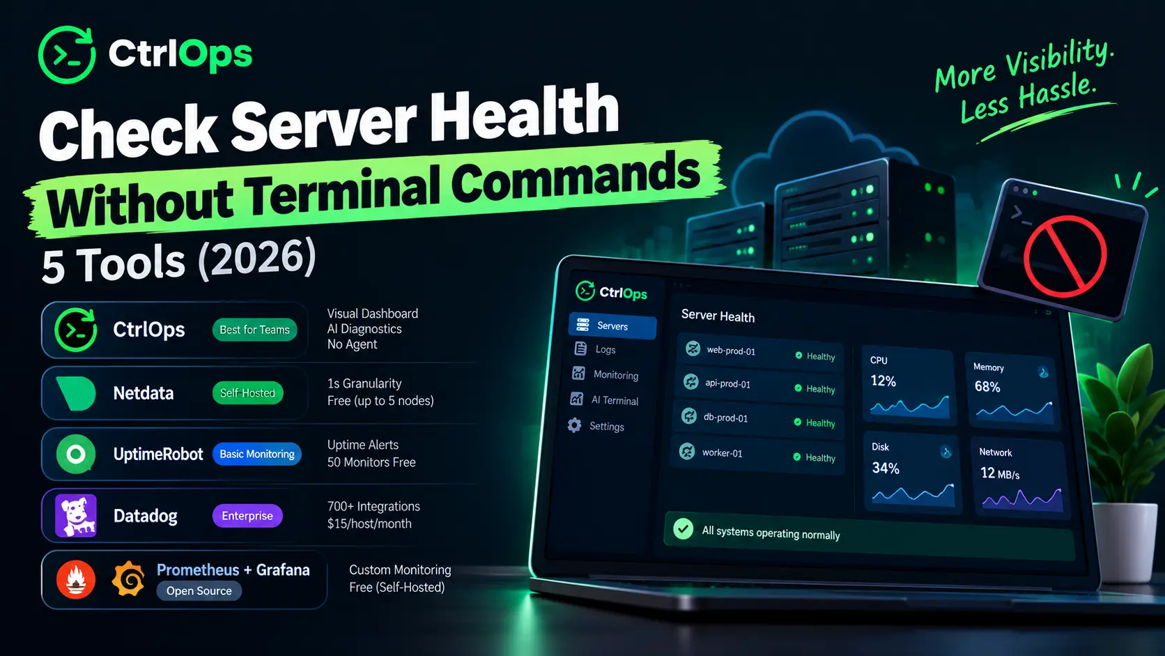Check Server Health Without Terminal: 5 Tools (2026)