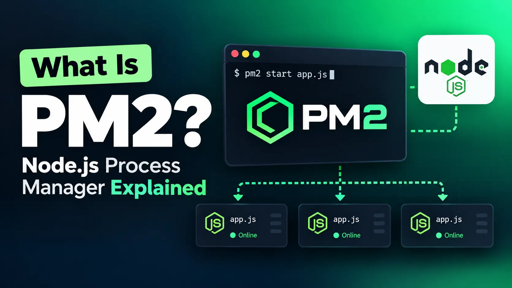 What Is PM2? Node.js Process Manager Guide (2026)