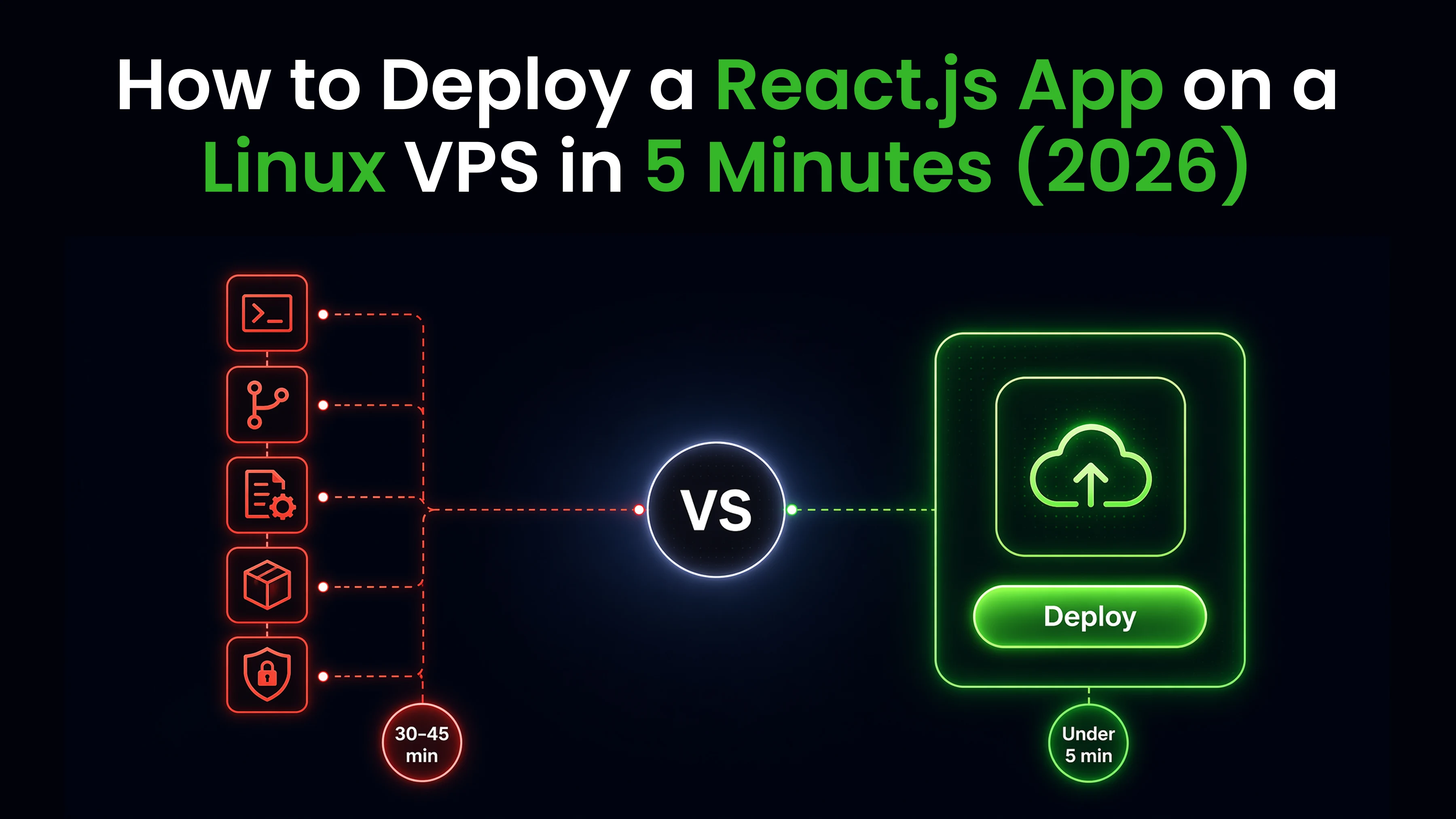 Deploy React on a Linux VPS in 5 Minutes (2026 Guide)