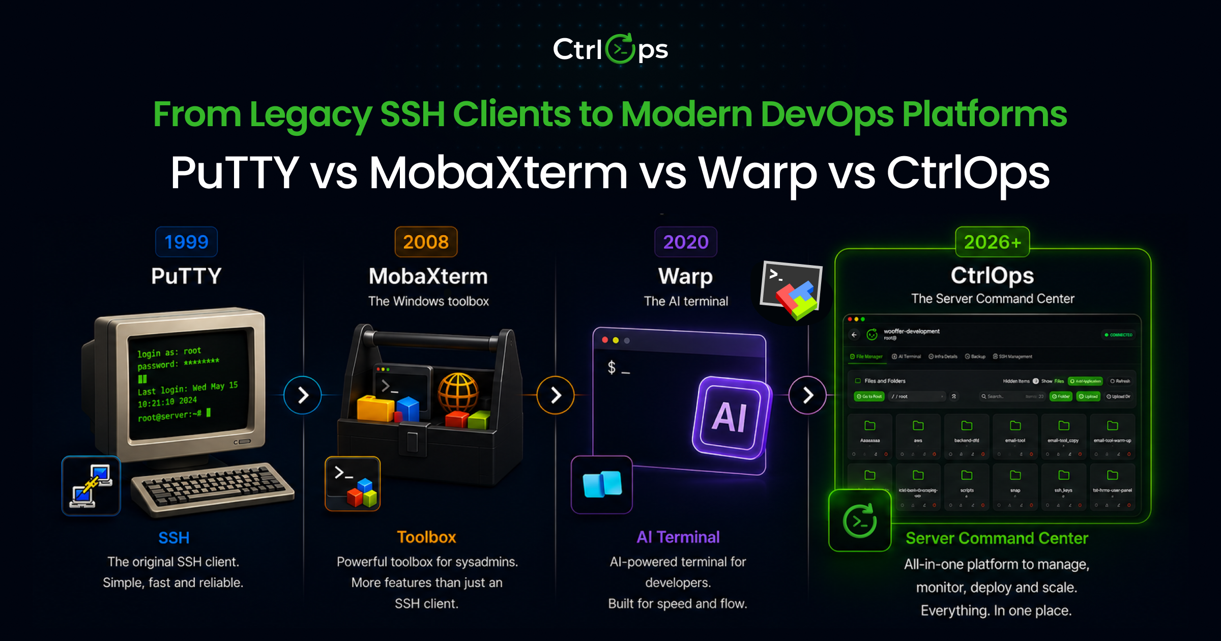 PuTTY vs MobaXterm vs Warp: Best Alternative (2026)
