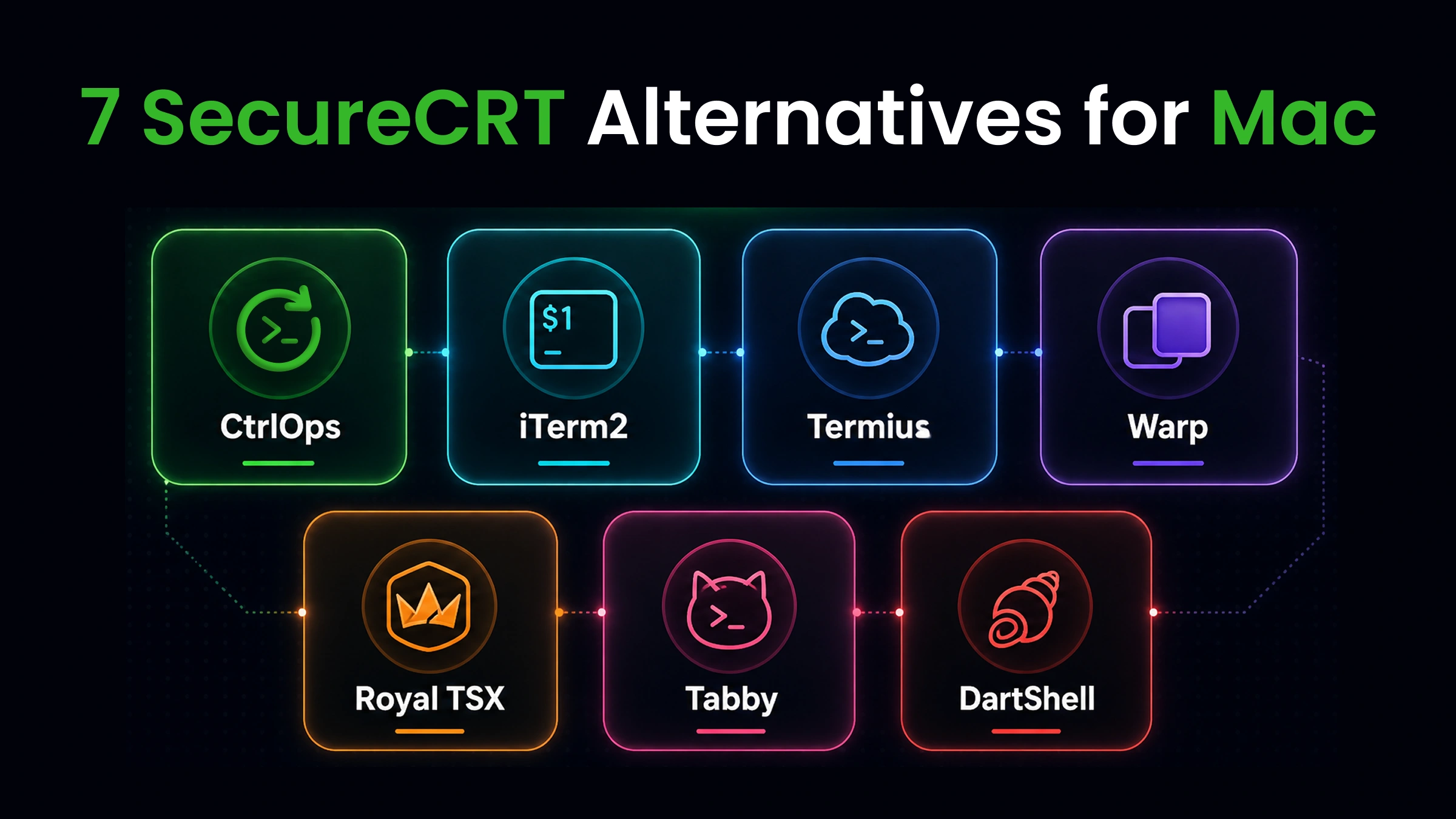 7 SecureCRT Alternatives for Mac 2026 - Best AI SSH Tools