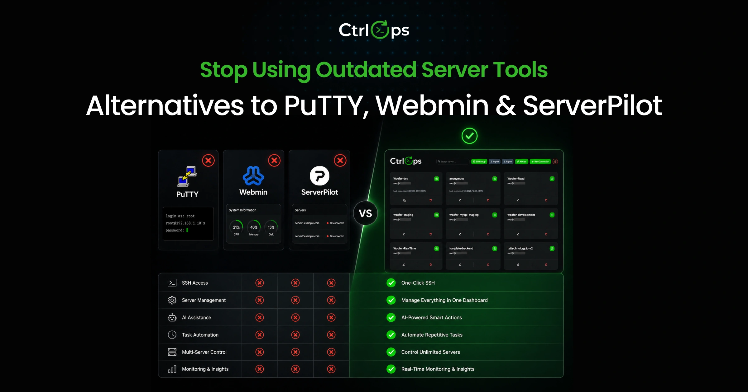 Best Alternatives to PuTTY, Webmin & ServerPilot in 2026