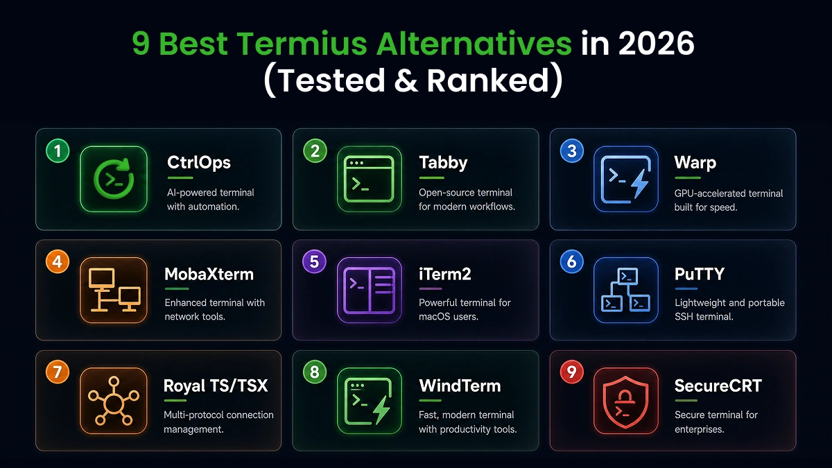 9 Best Termius Alternatives 2026 - Free & Paid Tested