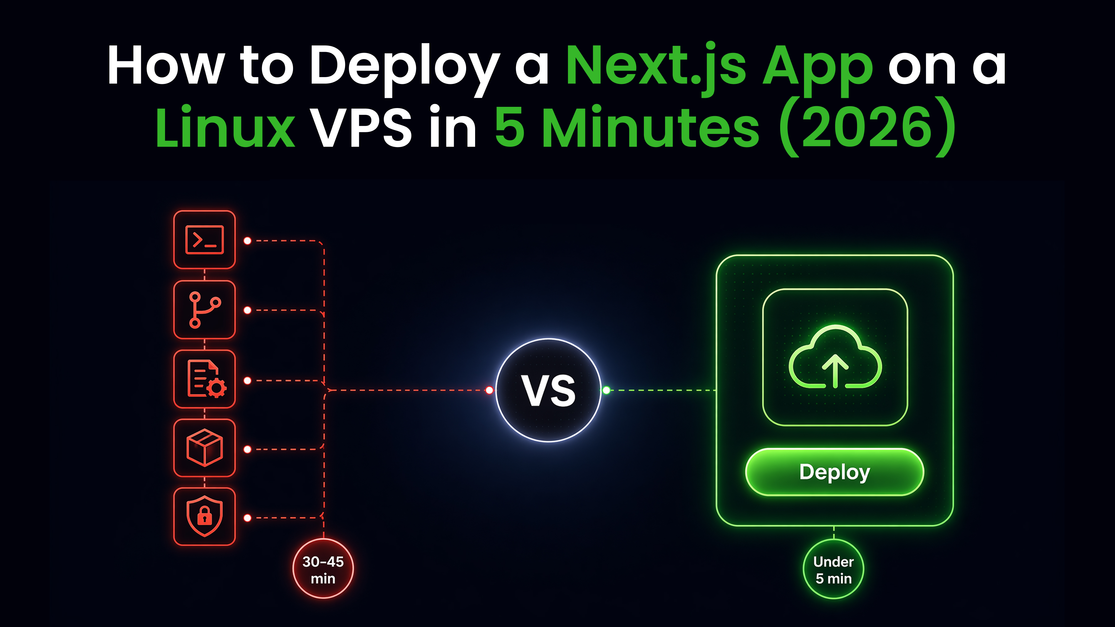 Deploy Next.js on a Linux VPS in 5 Minutes (2026 Guide)