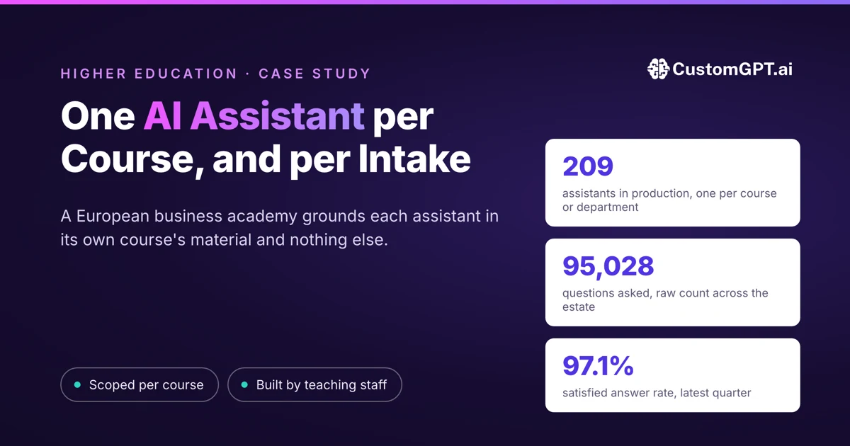 A Business Academy Gave Every Course Its Own AI Assistant, and Its Own Rules