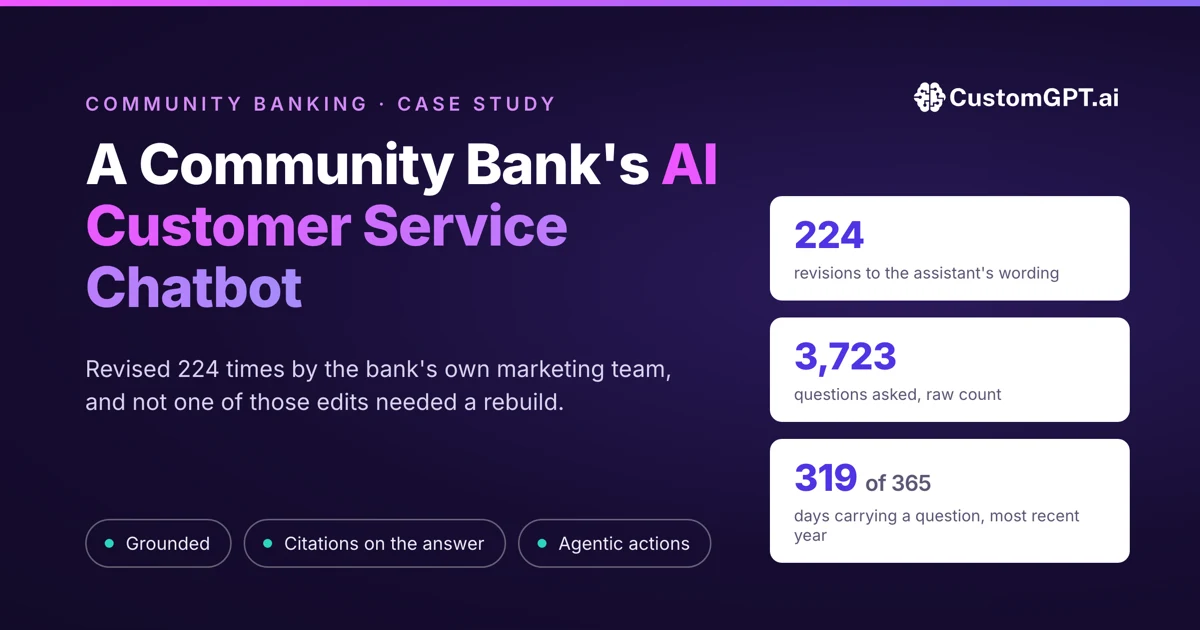 A Community Bank Has Revised Its AI Customer Service Chatbot 224 Times, and Not One of Them Was a Deployment