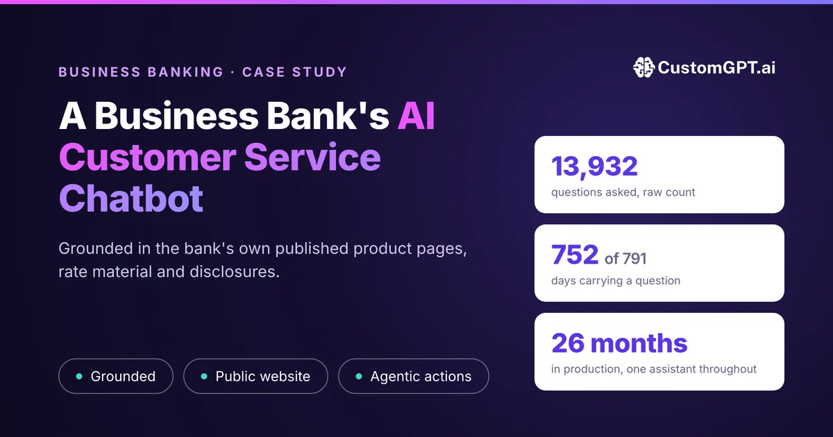 A Business Bank’s AI Customer Service Chatbot Has Been Asked Something on 752 of the 791 Days It Has Existed
