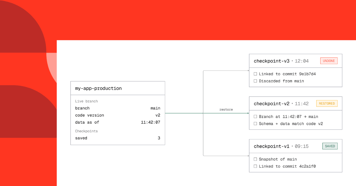 Lakebase Postgres branch-based restores for fast recovery at scale
