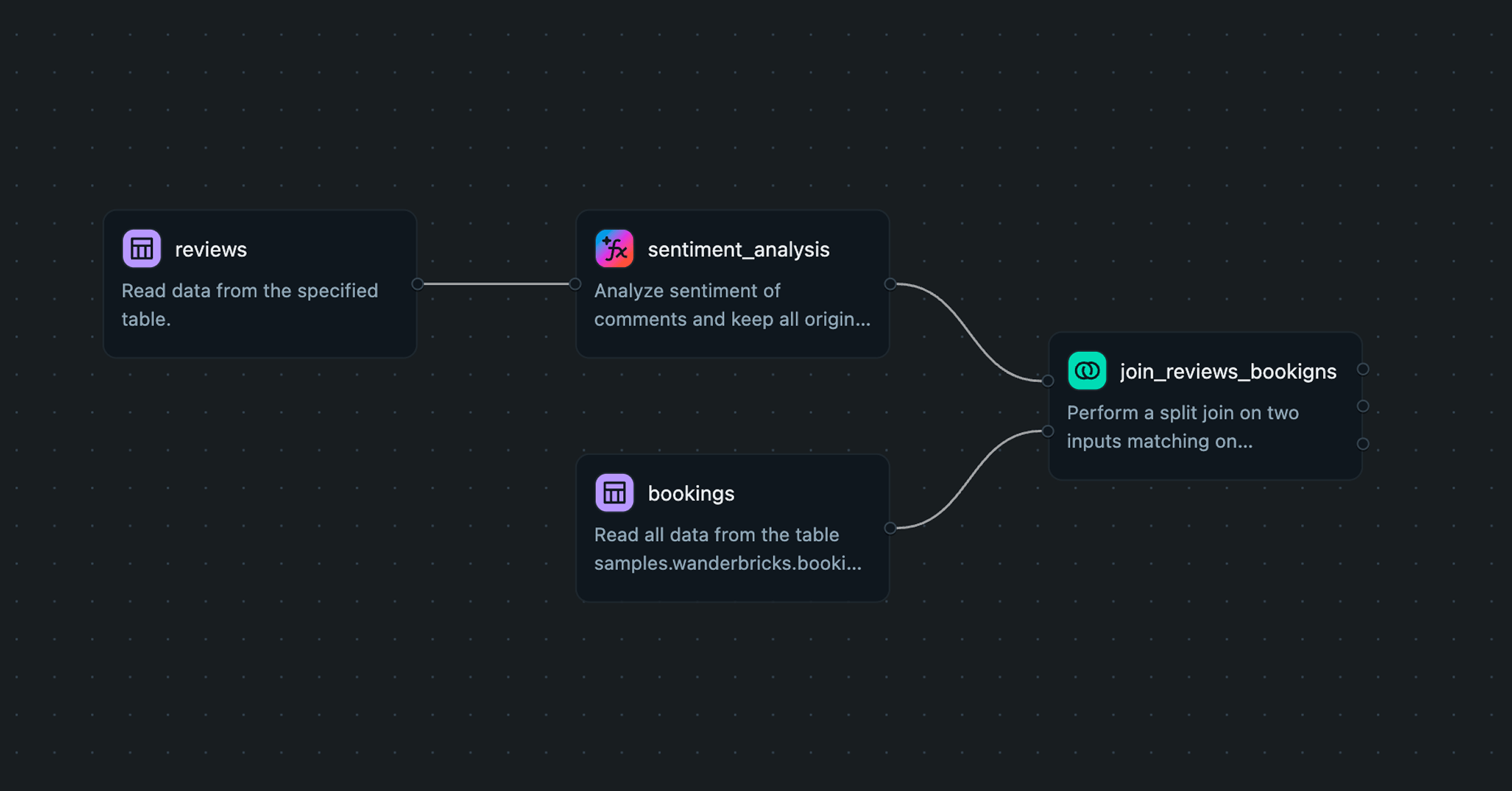 What's New in Lakeflow Designer - October 2026 Roundup