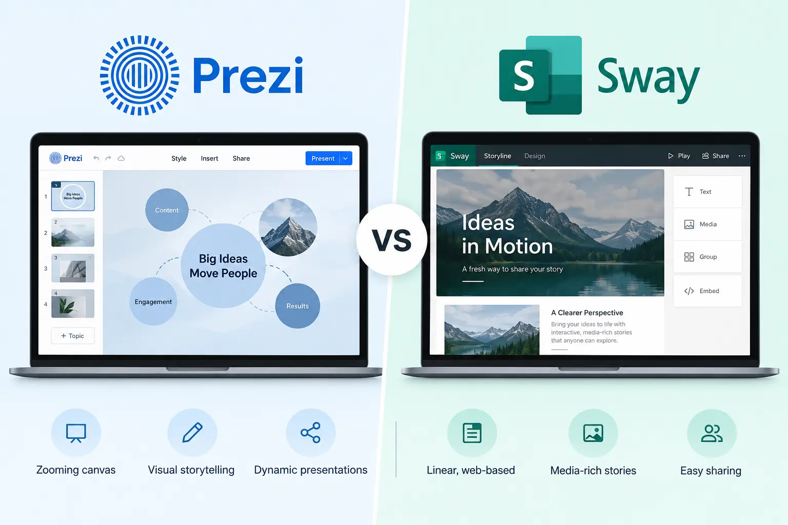 Prezi vs Sway: Features, Pricing, and AI Compared