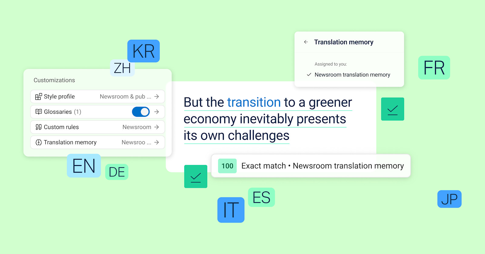 How DeepL transforms translation memory into a dynamic Language AI asset