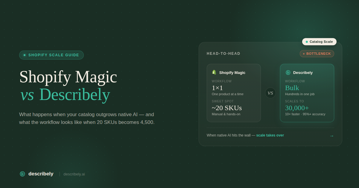 Shopify Magic vs Describely: What Happens When Your Catalog Outgrows Native AI