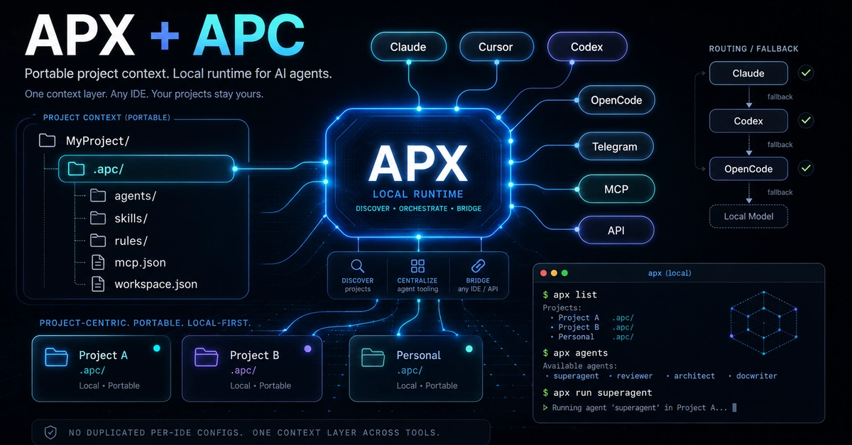 The APX Default Project Is a Scratchpad, Not a Workspace