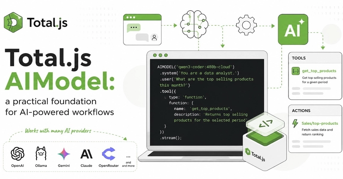 Total.js AIModel: una base práctica para flujos de trabajo impulsados por IA