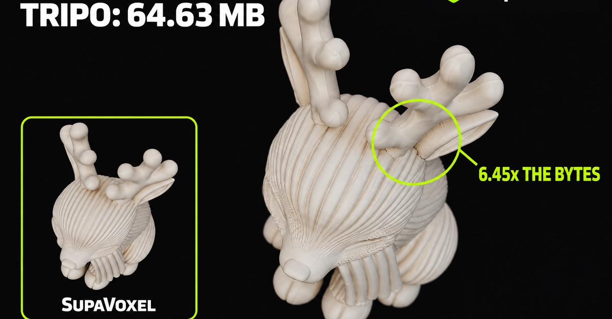 Tripo AI 3D Generator Review 2026: 64.63 MB for 1.33x the Triangles