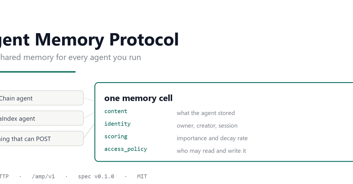 My agents kept forgetting each other, so I wrote a protocol about it