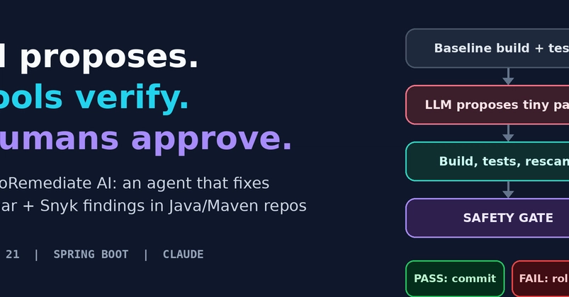 I Built an AI Agent That Fixes Sonar and Snyk Findings.