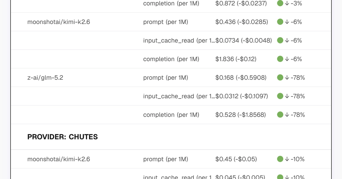 Changes to LLM pricing: Alibaba, Baidu, Chutes, Decart, Inceptron, Reka and StreamLake