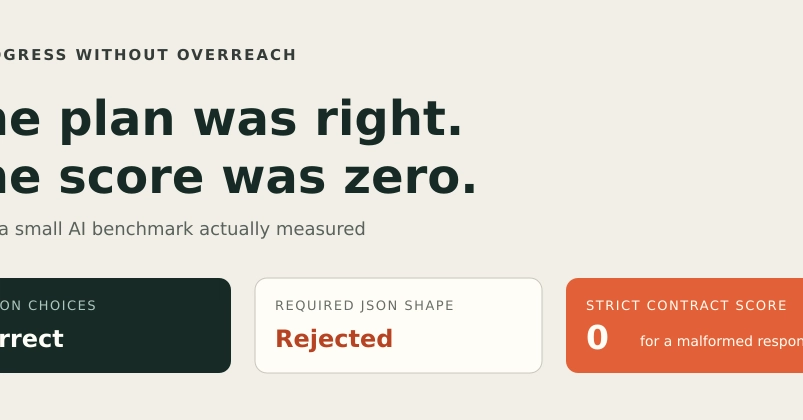 A correct action plan can still score zero