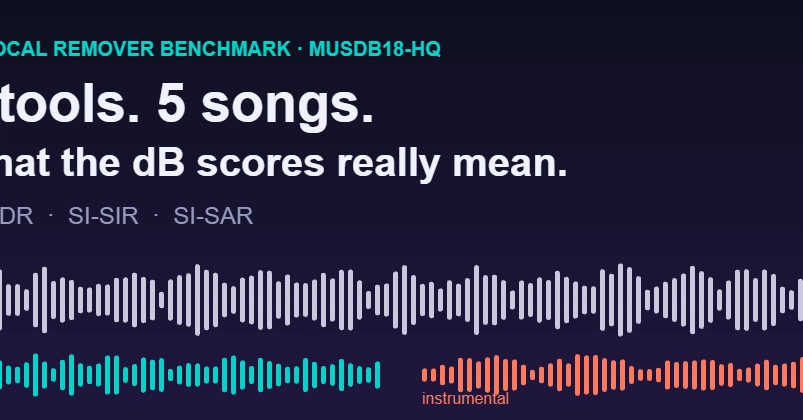 We Benchmarked 3 AI Vocal Removers on MUSDB18-HQ. Here's What the dB Scores Actually Mean