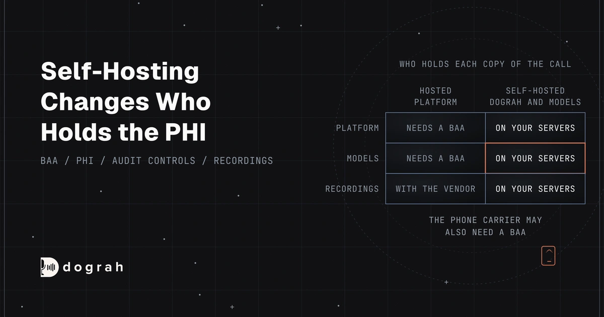 HIPAA-Compliant Voice AI for Hospitals: Count the Vendors That Hear the Call