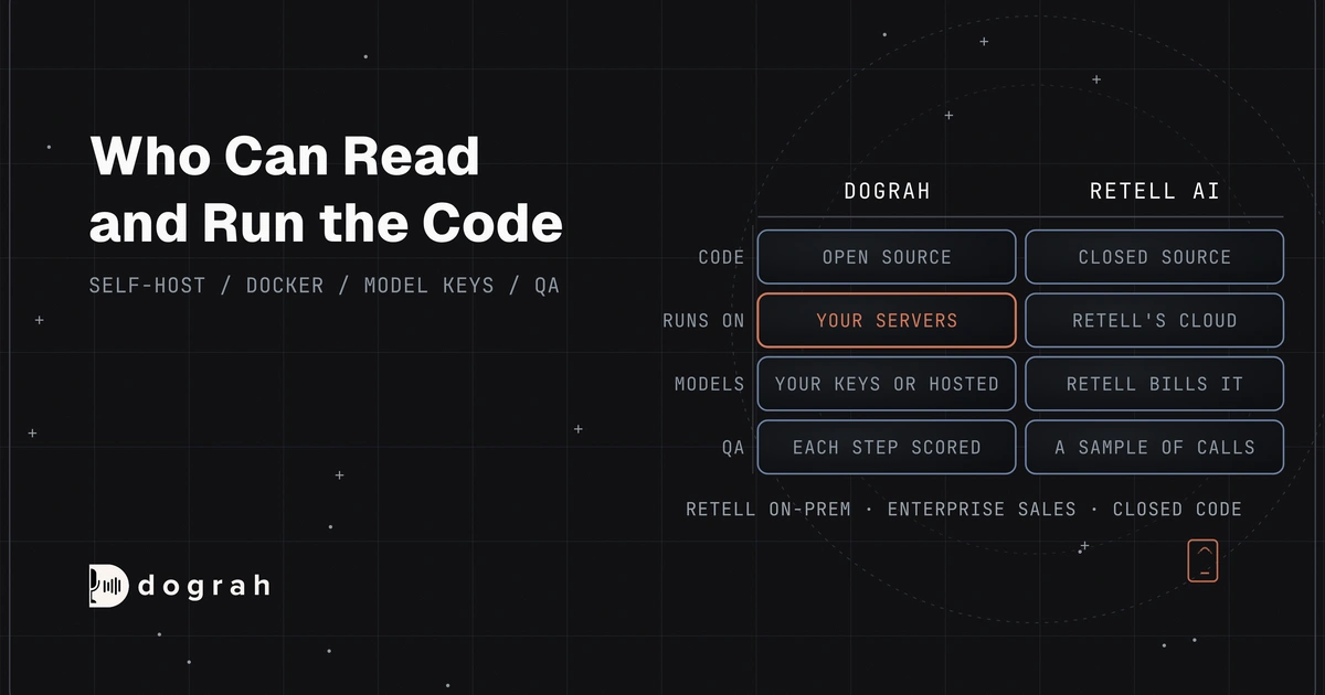 Dograh vs Retell AI: Run Your Own Voice Platform or Rent One