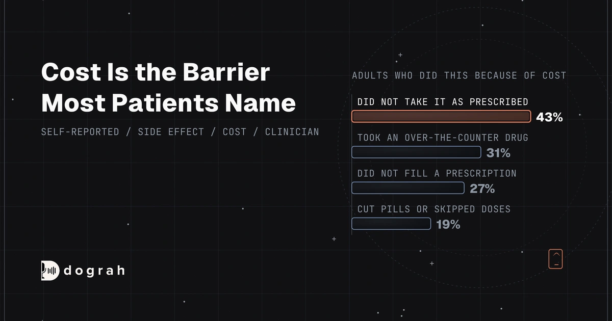 AI Voice Agents for Medication Adherence in Healthcare: Find the Barrier