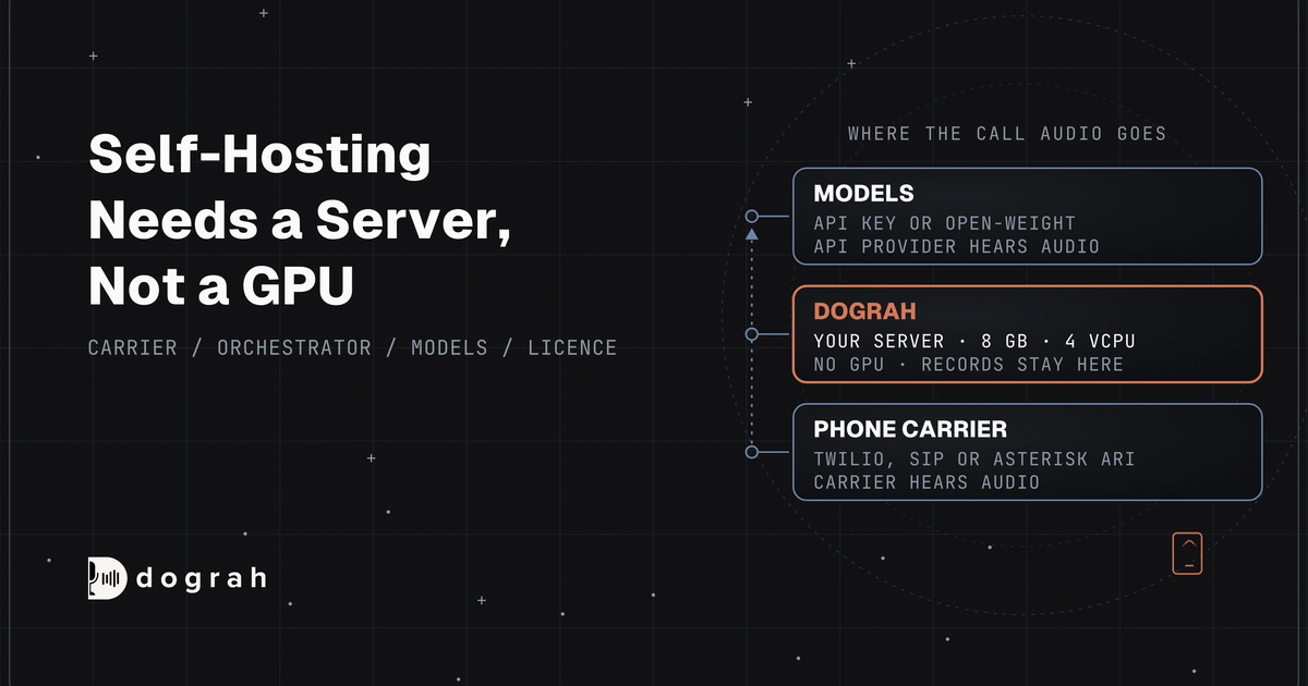 Open-Source Alternative to Vapi: What Self-Hosting Really Changes