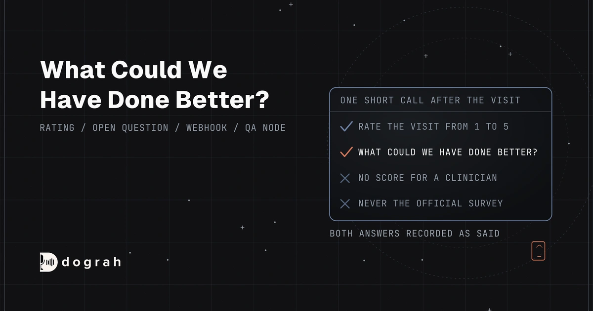 AI Voice Agents for Patient Surveys in Telehealth: Two Questions, Recorded as Said
