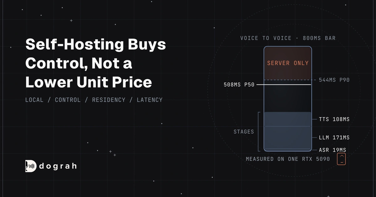 Running Voice AI on Local, Self-Hosted Models: The Complete Guide