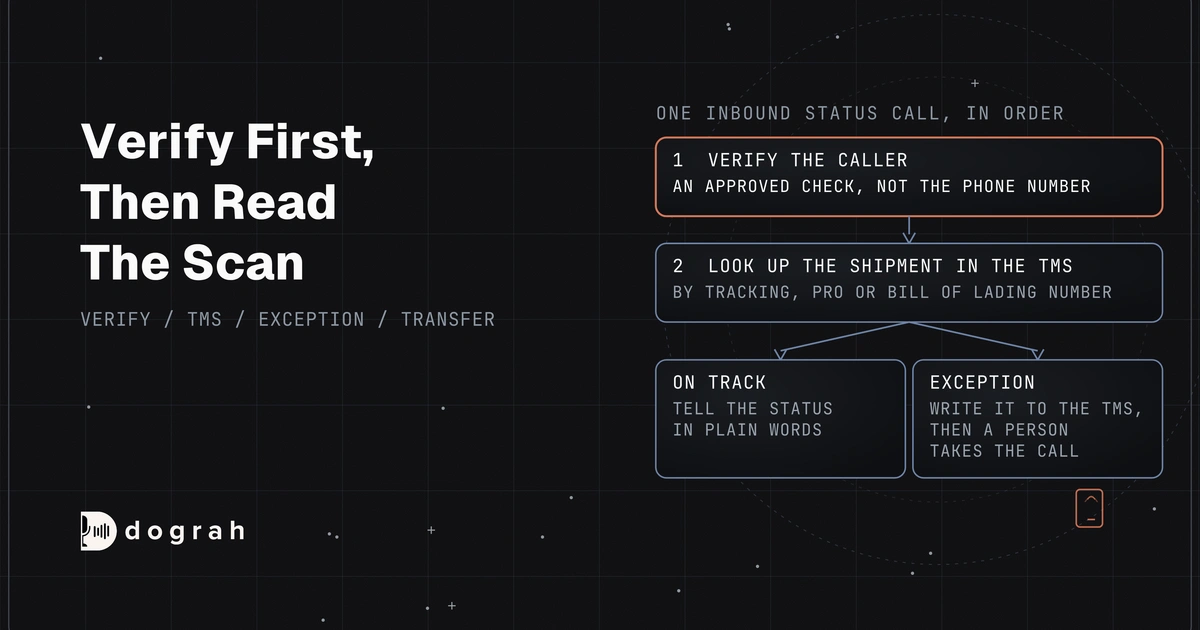 AI Voice Agents for Order Status in Logistics: Verify, Then Tell