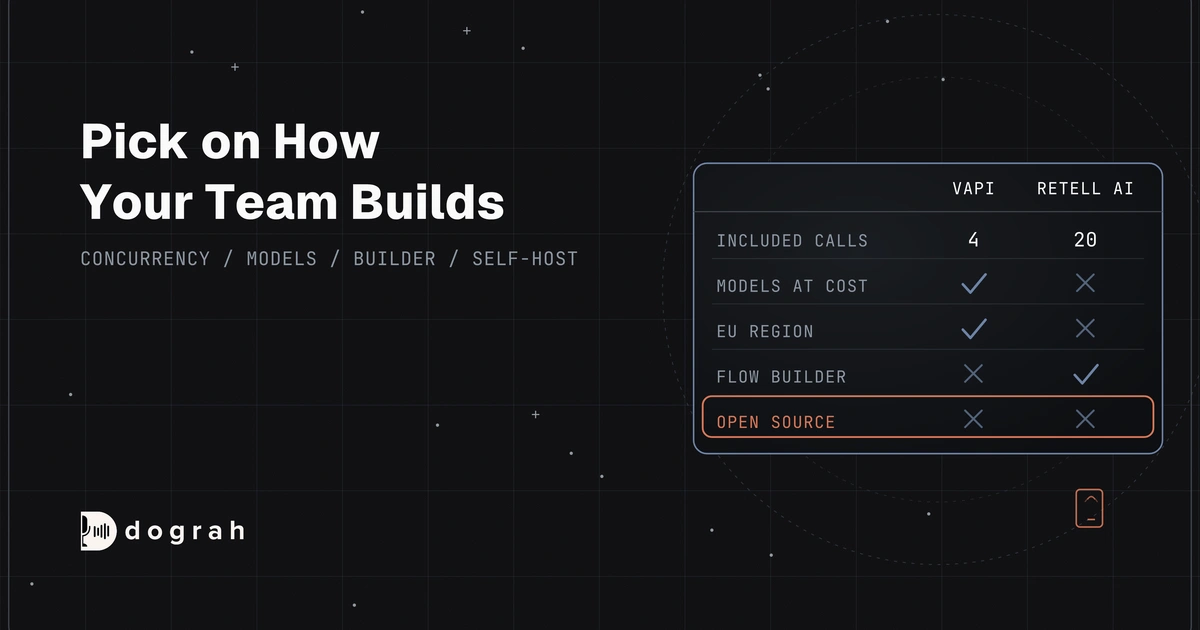 Vapi vs Retell AI: Pricing, Features and Which Fits Your Team