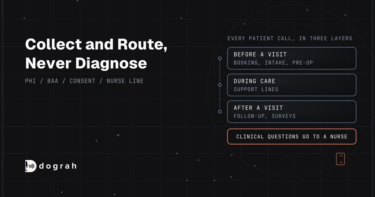 AI Voice Agents for Hospitals and Health Systems: Collect, Remind, Route