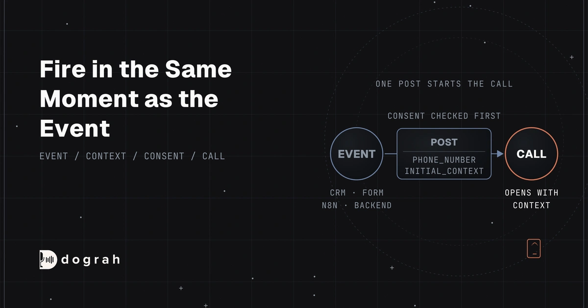 API Triggers: Start a Voice Agent Call From Any System