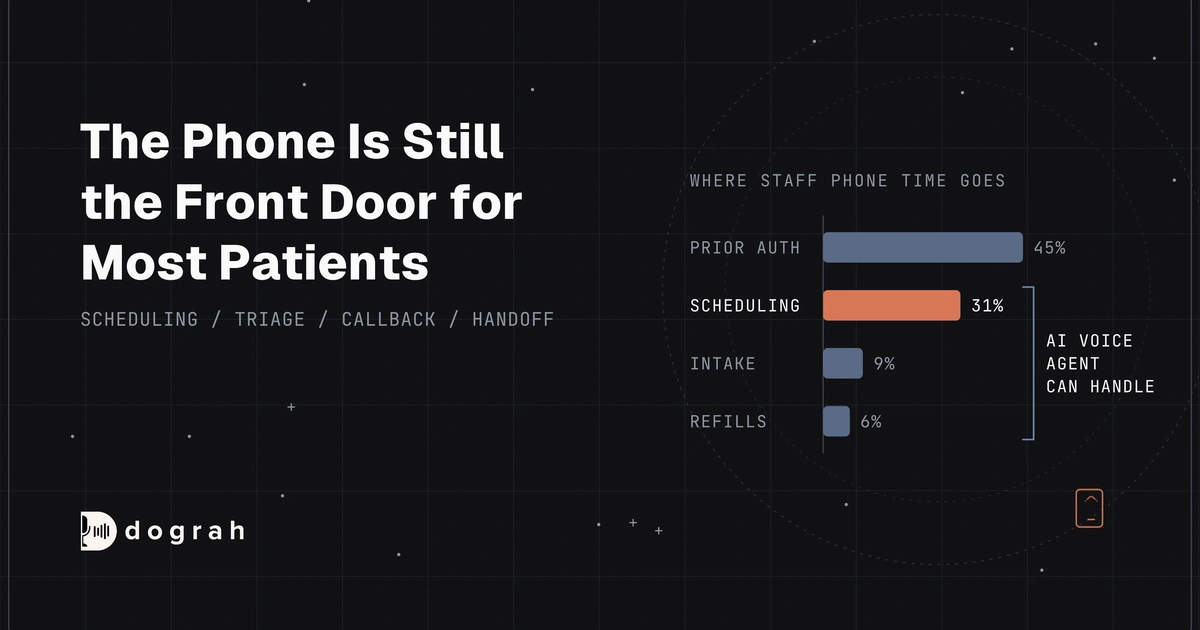 AI Voice Agents for Healthcare Call Centers: Patients Still Call