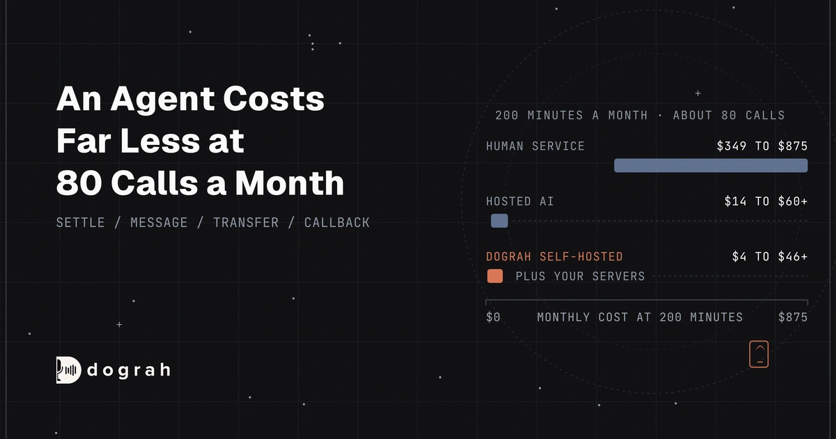 AI Voice Agents for After-Hours Coverage: When On-Call Doesn't Answer